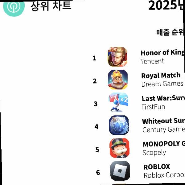 모바일 게임 순위와 롤플레잉 추천: 매출·전략·다운로드 데이터로 읽는 판